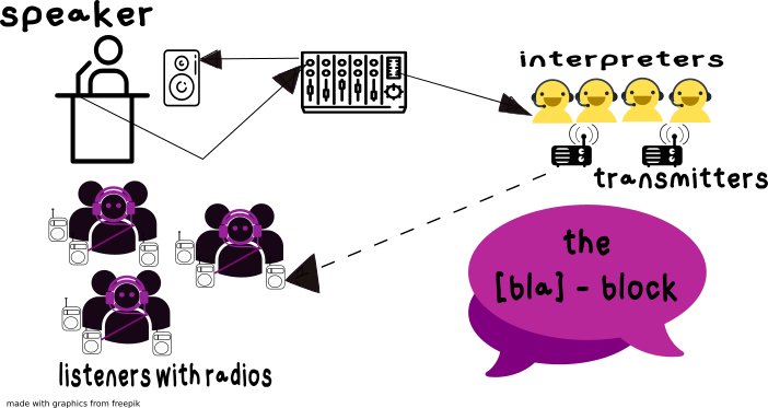 bla transmitter setup